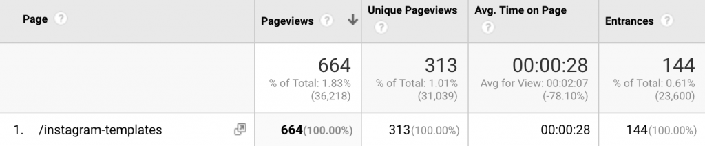 content marketing analytics