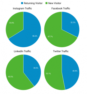 customer loyalty analytics