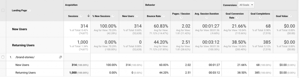 customer retention metrics