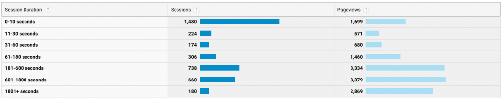 ga retention metrics analyzed