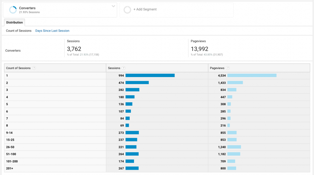 google analytics customer loyalty