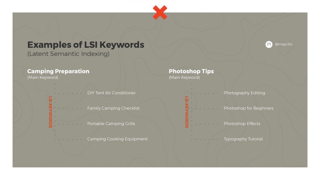 lsi keyword examples