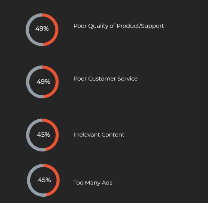 sprout-social-media-content-stats