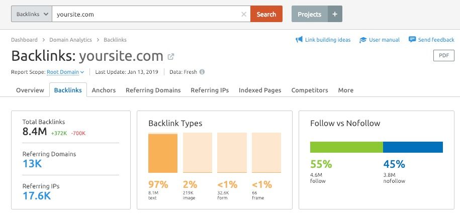 website backlink audit