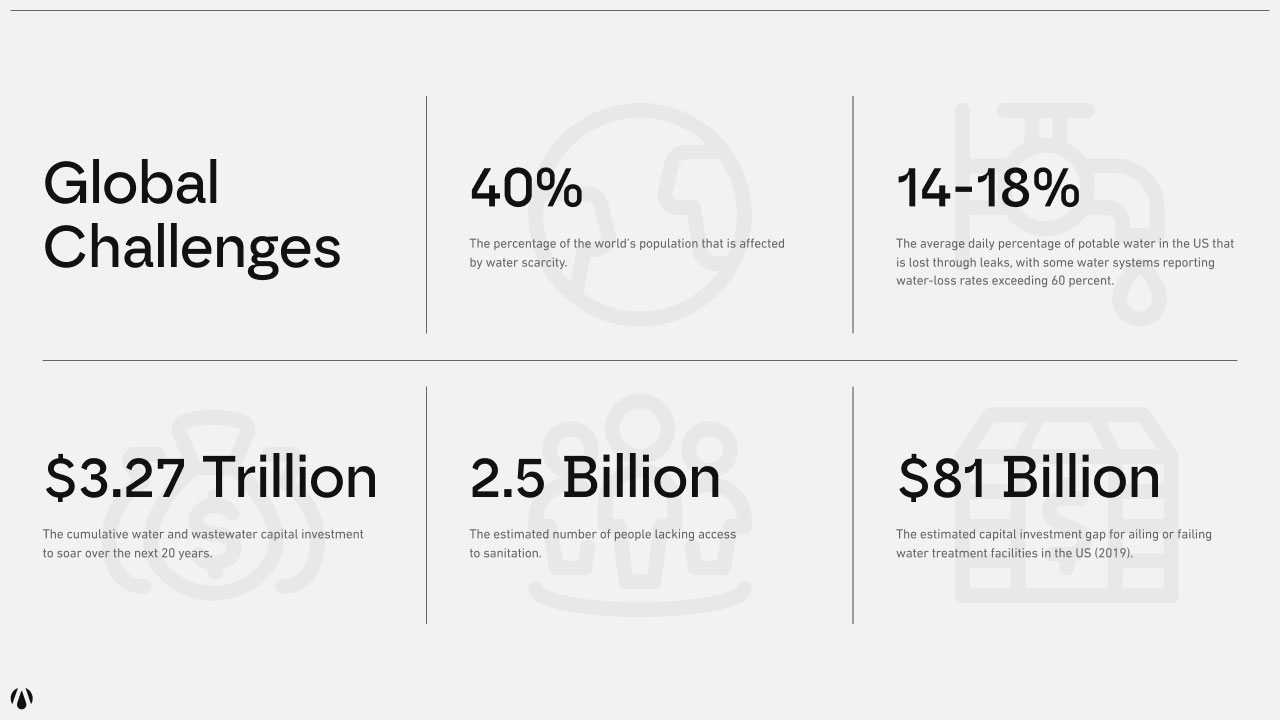 vvater-brand-strategy